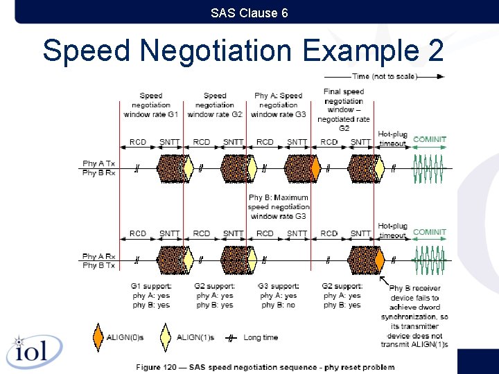 SAS Clause 6 Speed Negotiation Example 2 22 