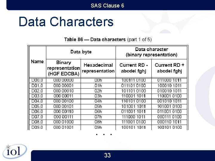 SAS Clause 6 Data Characters . . . 33 