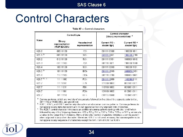 SAS Clause 6 Control Characters 34 