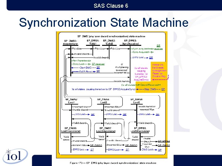 SAS Clause 6 Synchronization State Machine 48 