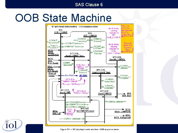 SAS Clause 6 OOB State Machine 5 