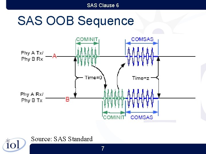 SAS Clause 6 SAS OOB Sequence Source: SAS Standard 7 