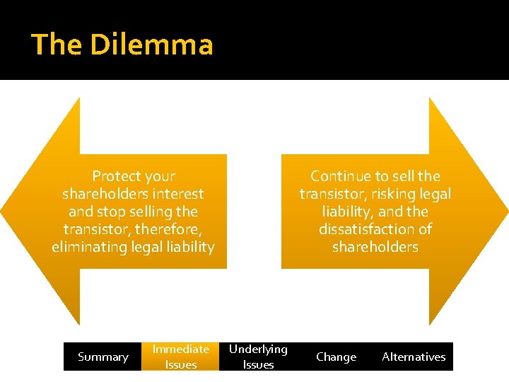 The Dilemma Protect your shareholders interest and stop selling the transistor, therefore, eliminating legal