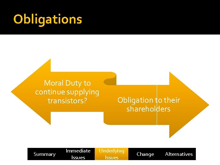 Obligations Moral Duty to continue supplying transistors? Summary Immediate Issues Obligation to their shareholders