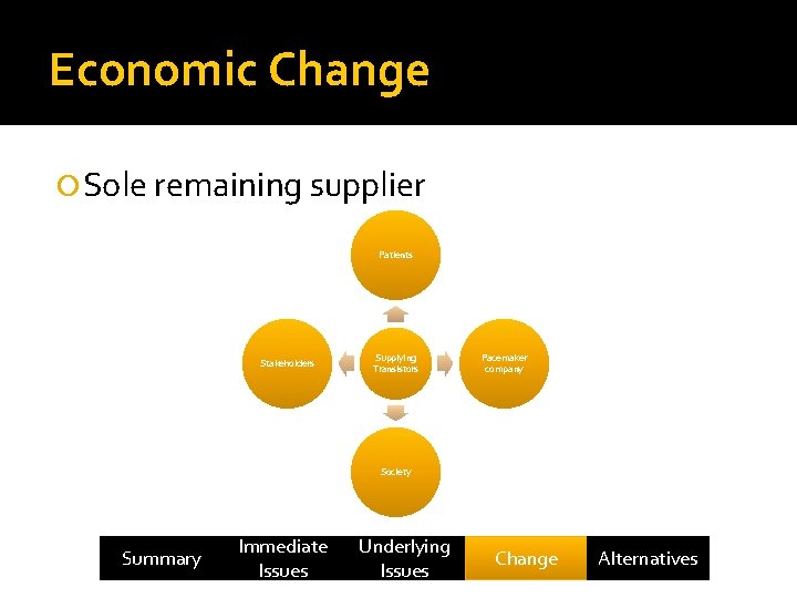 Economic Change Sole remaining supplier Patients Stakeholders Supplying Transistors Pacemaker company Society Summary Immediate