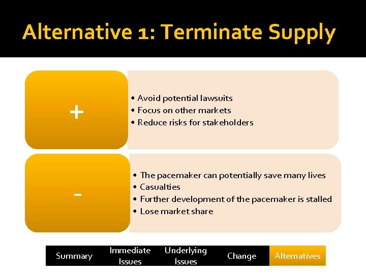 Alternative 1: Terminate Supply + Summary • Avoid potential lawsuits • Focus on other