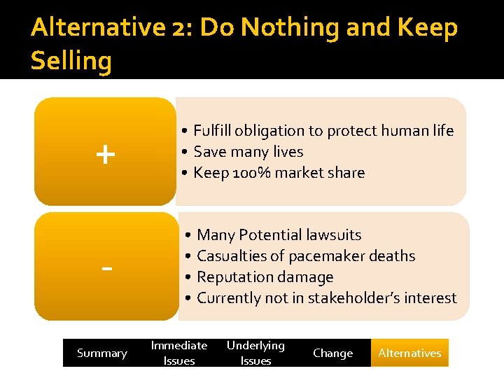 Alternative 2: Do Nothing and Keep Selling + • Fulfill obligation to protect human