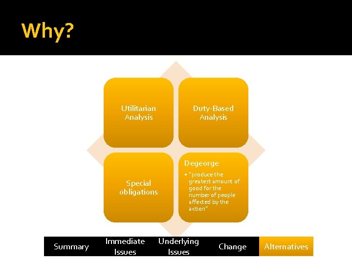 Why? Utilitarian Analysis Duty-Based Analysis Degeorge Special obligations Summary Immediate Issues • “produce the