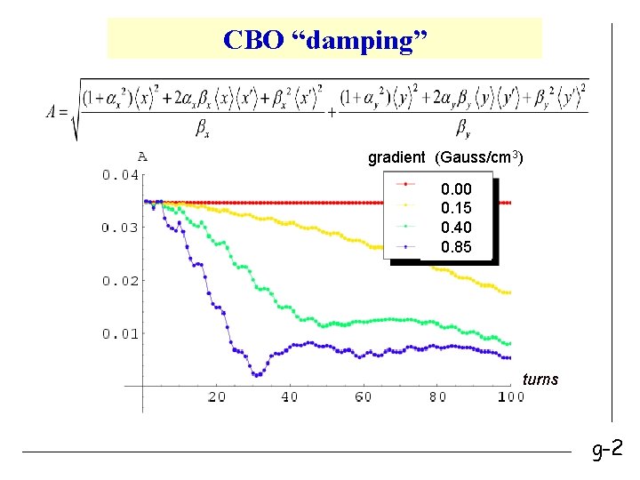 CBO “damping” gradient (Gauss/cm 3) 0. 00 0. 15 0. 40 0. 85 turns
