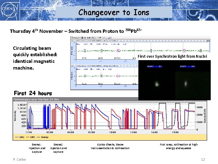 Changeover to Ions Thursday 4 th November – Switched from Proton to 208 Pb