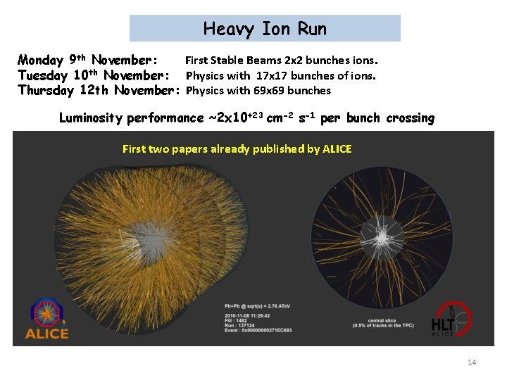 Heavy Ion Run Monday 9 th November: First Stable Beams 2 x 2 bunches