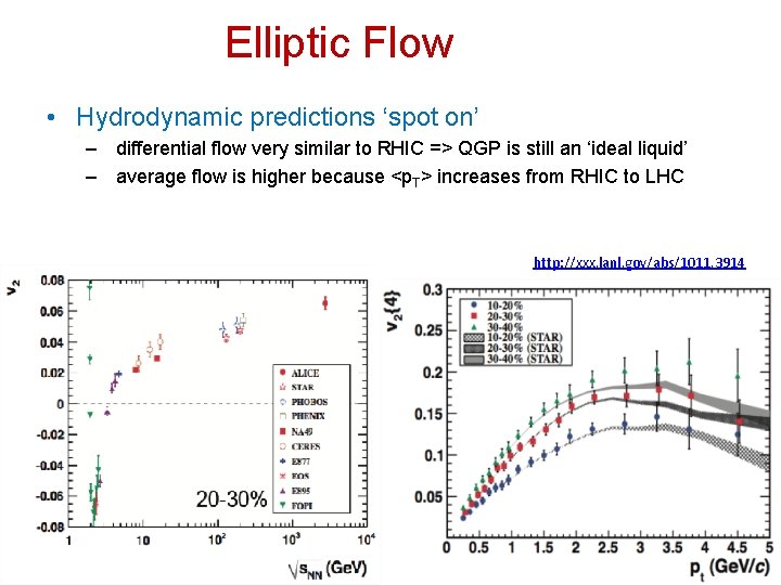 Elliptic Flow • Hydrodynamic predictions ‘spot on’ – differential flow very similar to RHIC