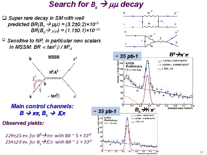 Search for Bs mm decay q Super rare decay in SM with well predicted