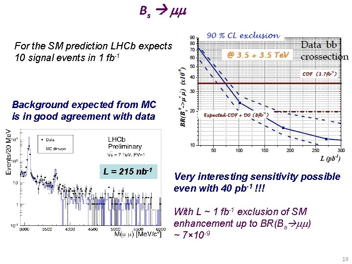 Bs mm For the SM prediction LHCb expects 10 signal events in 1 fb-1