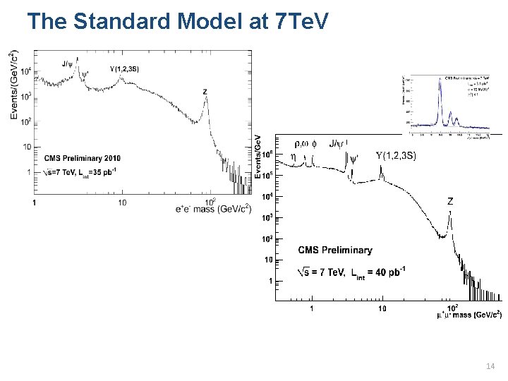 The Standard Model at 7 Te. V 14 