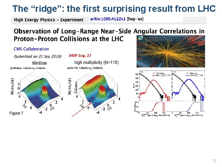 The “ridge”: the first surprising result from LHC JHEP Sep. 27 15 