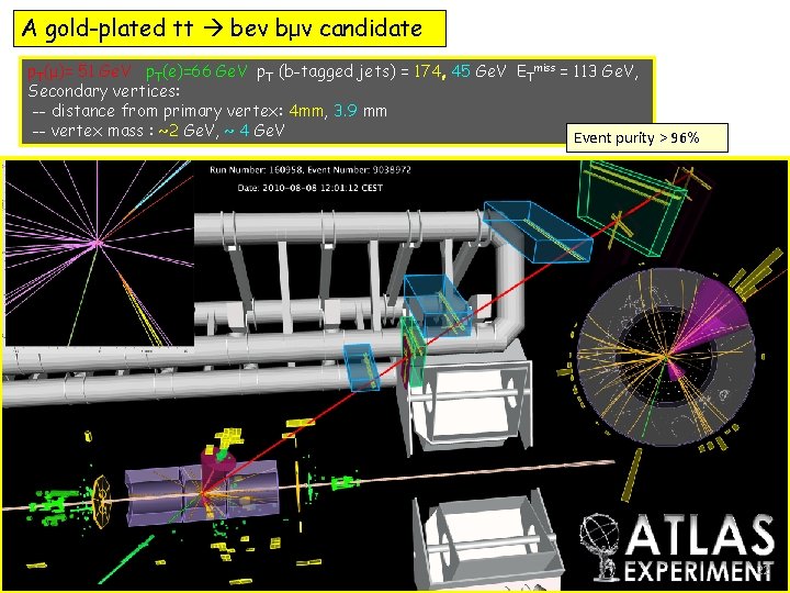A gold-plated tt beν bμν candidate p. T(μ)= 51 Ge. V p. T(e)=66 Ge.