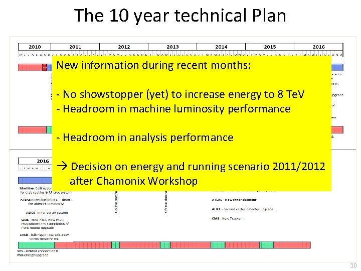 The 10 year technical Plan New information during recent months: - No showstopper (yet)