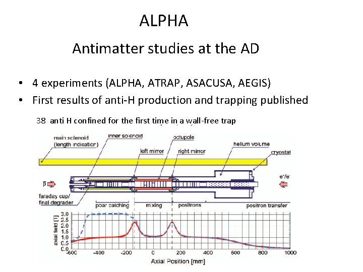 ALPHA Antimatter studies at the AD • 4 experiments (ALPHA, ATRAP, ASACUSA, AEGIS) •