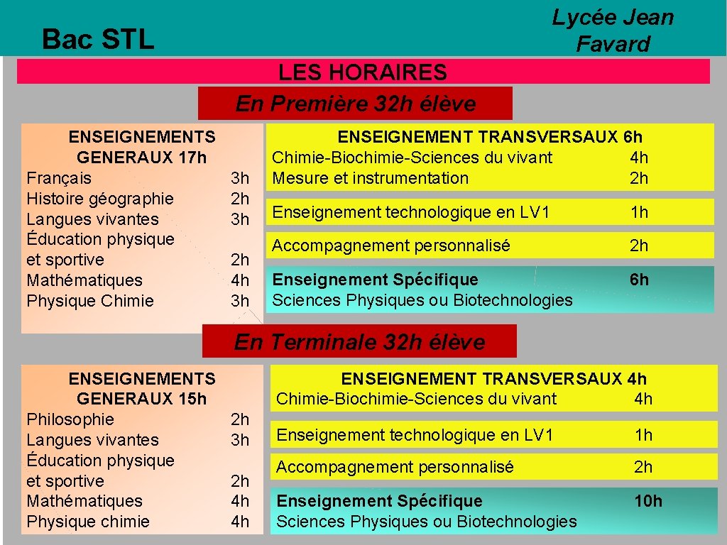Lycée Jean Favard Bac STL LES HORAIRES En Première 32 h élève ENSEIGNEMENTS GENERAUX