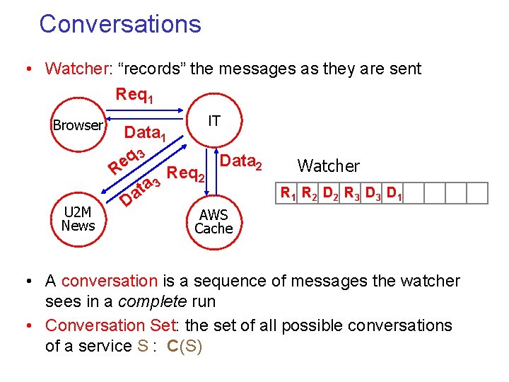Conversations • Watcher: “records” the messages as they are sent Req 1 Browser U