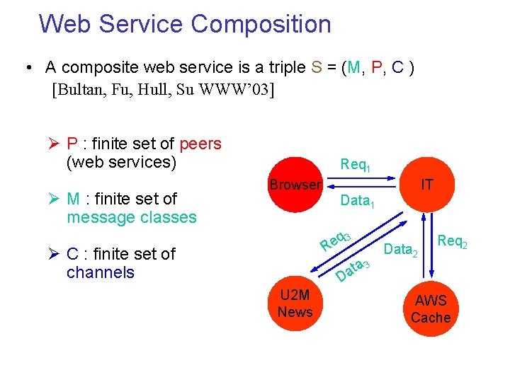Web Service Composition • A composite web service is a triple S = (M,