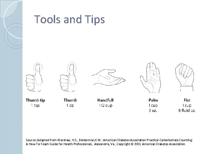 Tools and Tips Source: Adapted from Warshaw, H. S. , Bolderman, K. M. :
