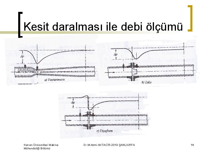 Kesit daralması ile debi ölçümü Harran Üniversitesi Makina Mühendisliği Bölümü Dr. M. Azmi AKTACİR-2010