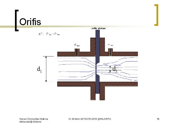Orifis Harran Üniversitesi Makina Mühendisliği Bölümü Dr. M. Azmi AKTACİR-2010 -ŞANLIURFA 19 