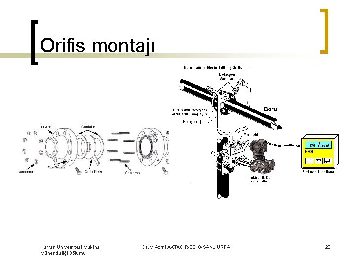 Orifis montajı Harran Üniversitesi Makina Mühendisliği Bölümü Dr. M. Azmi AKTACİR-2010 -ŞANLIURFA 20 