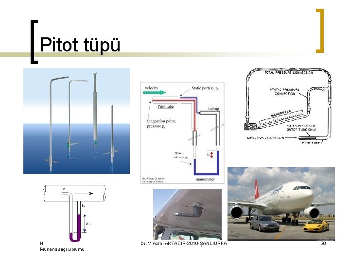 Pitot tüpü Harran Üniversitesi Makina Mühendisliği Bölümü Dr. M. Azmi AKTACİR-2010 -ŞANLIURFA 30 