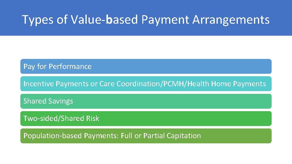 Types of Value-based Payment Arrangements Pay for Performance Incentive Payments or Care Coordination/PCMH/Health Home