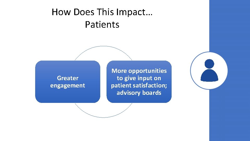 How Does This Impact… Patients Greater engagement More opportunities to give input on patient