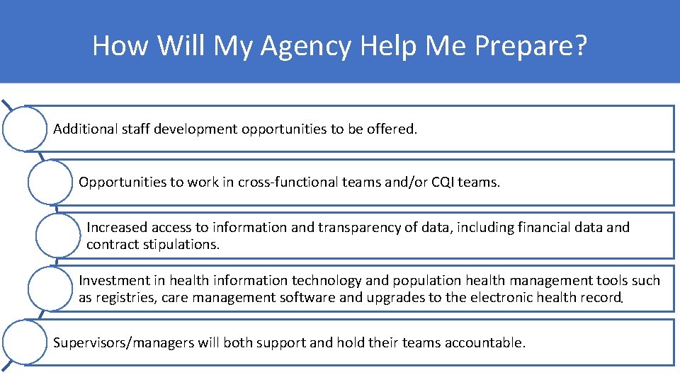 How Will My Agency Help Me Prepare? Additional staff development opportunities to be offered.
