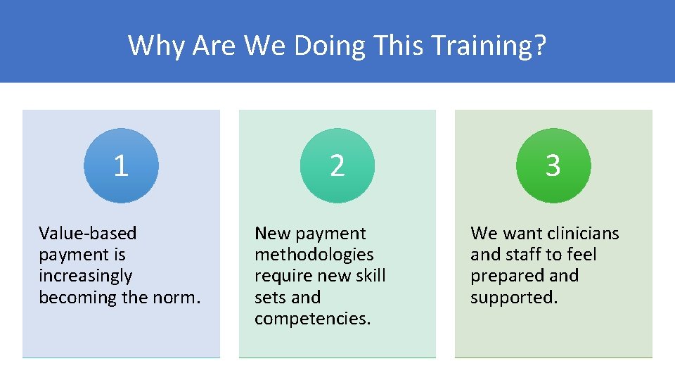 Why Are We Doing This Training? 1 Value-based payment is increasingly becoming the norm.