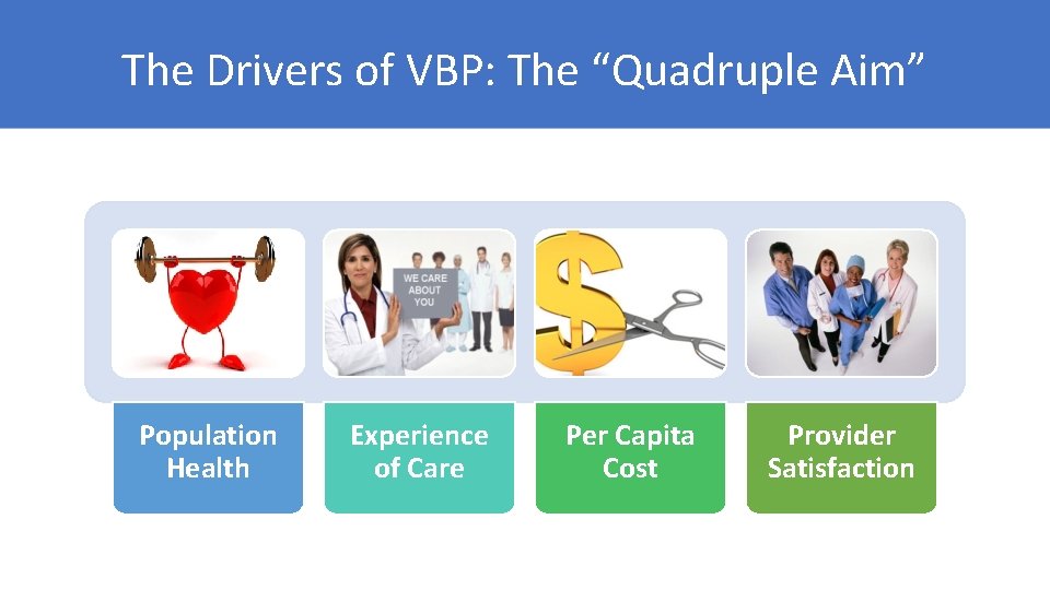 The Drivers of VBP: The “Quadruple Aim” Population Health Experience of Care Per Capita