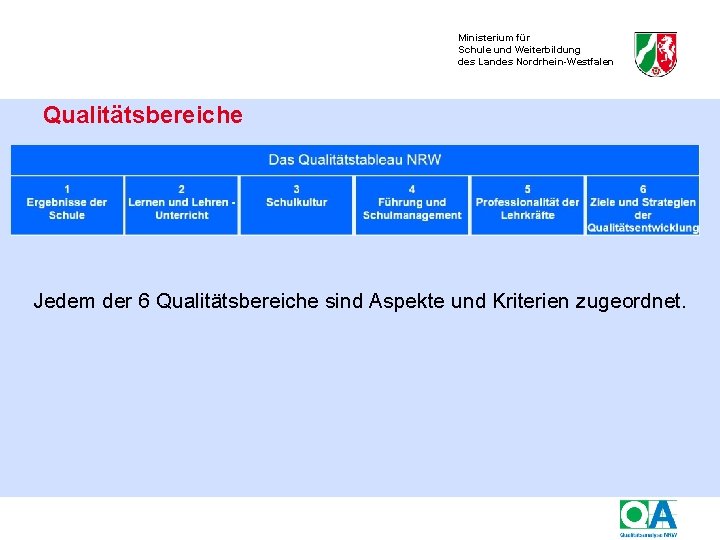 Ministerium für Schule und Weiterbildung des Landes Nordrhein-Westfalen Qualitätsbereiche Jedem der 6 Qualitätsbereiche sind