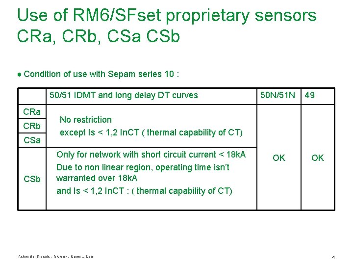 Use of RM 6/SFset proprietary sensors CRa, CRb, CSa CSb ● Condition of use