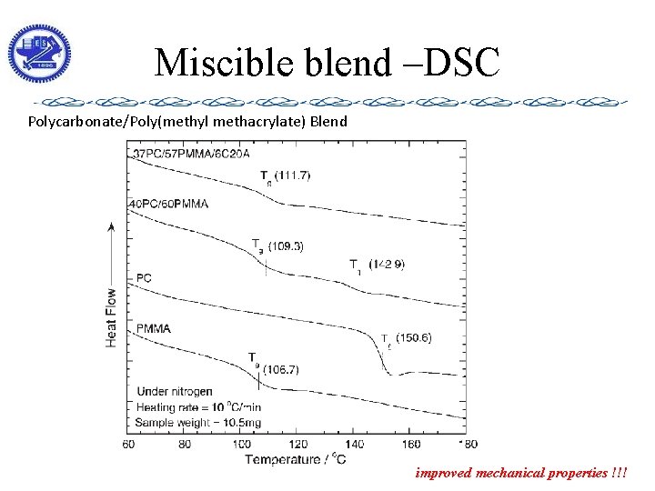 Miscible blend –DSC Polycarbonate/Poly(methyl methacrylate) Blend improved mechanical properties !!! 