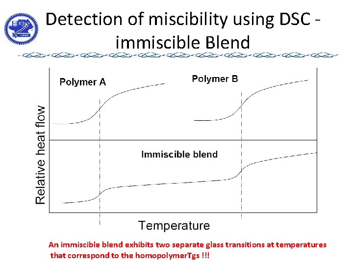 Detection of miscibility using DSC immiscible Blend An immiscible blend exhibits two separate glass