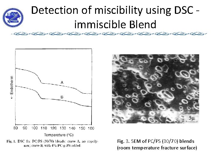 Detection of miscibility using DSC immiscible Blend Fig. 3. SEM of PC/PS (30/70) blends