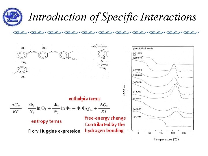 Introduction of Specific Interactions enthalpic terms free-energy change Contributed by the Flory Huggins expression