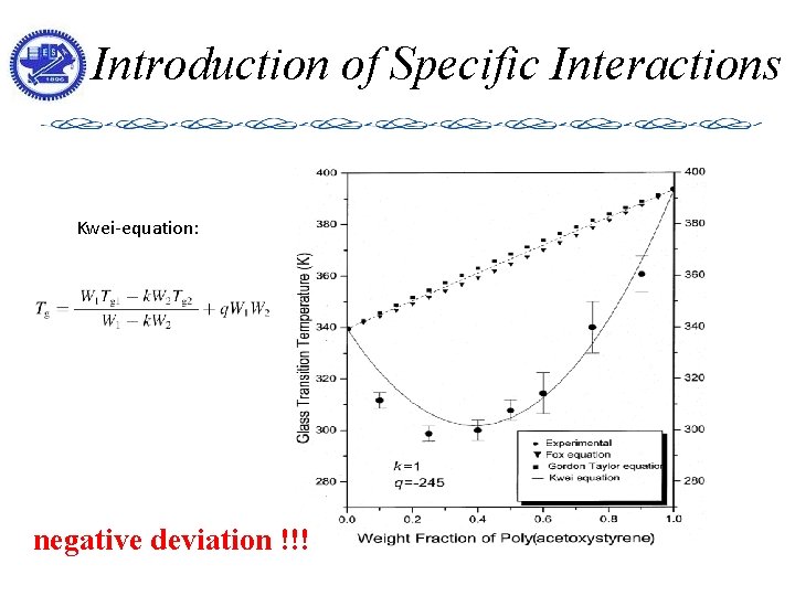 Introduction of Specific Interactions Kwei-equation: negative deviation !!! 