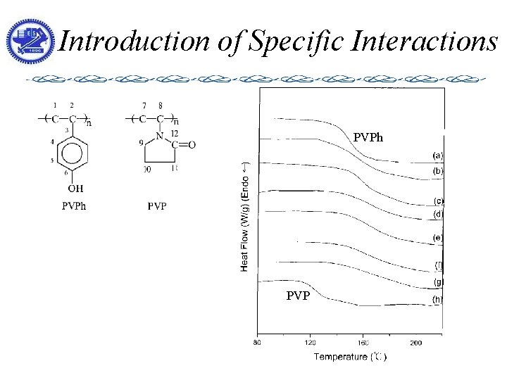 Introduction of Specific Interactions PVPh PVP 