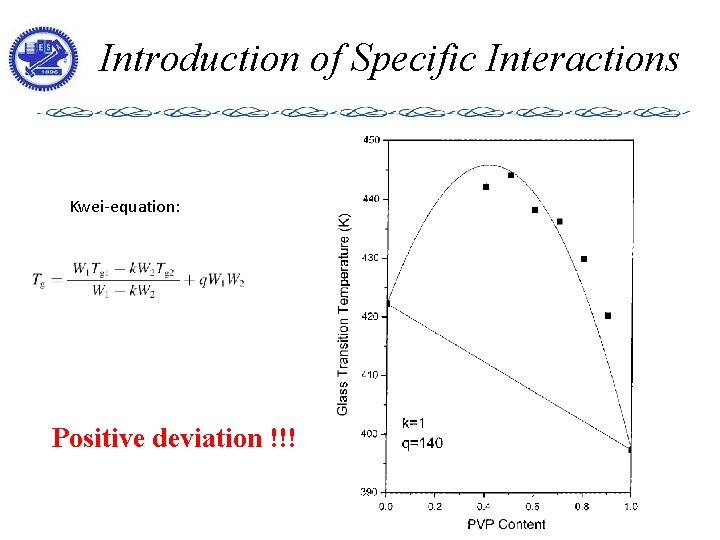 Introduction of Specific Interactions Kwei-equation: Positive deviation !!! 