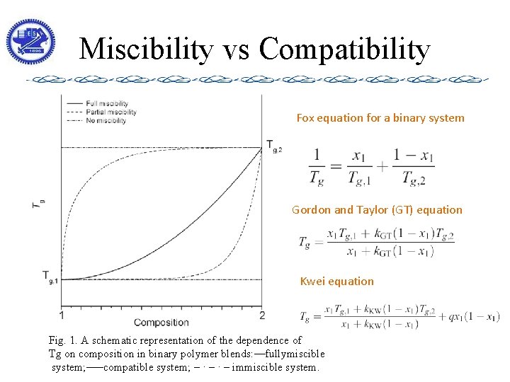 Miscibility vs Compatibility Fox equation for a binary system Gordon and Taylor (GT) equation