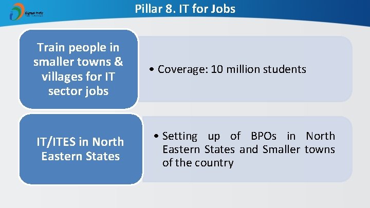 Pillar 8. IT for Jobs Train people in smaller towns & villages for IT