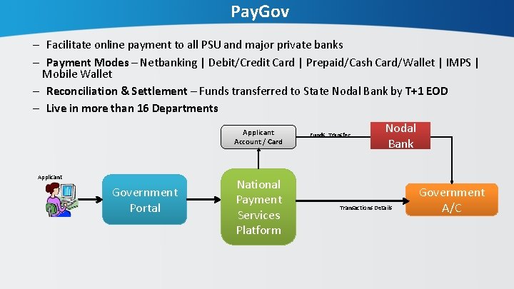 Pay. Gov – Facilitate online payment to all PSU and major private banks –