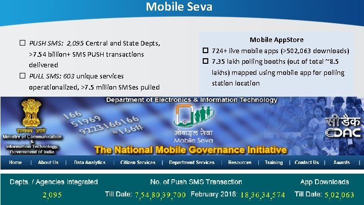 Mobile Seva � PUSH SMS: 2, 095 Central and State Depts, >7. 54 billion+