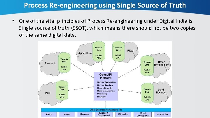 Process Re-engineering using Single Source of Truth • One of the vital principles of
